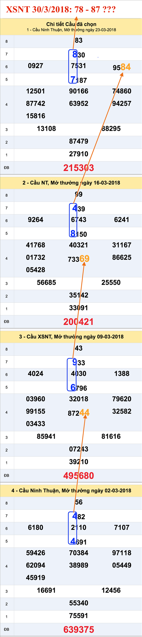 Thong ke XSMT - An so XSNT 30-3-2018 Thong ke XSMT - An so XSNT 30-3-2018